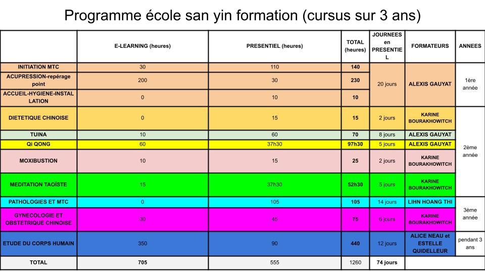 Presentation sans titre 4