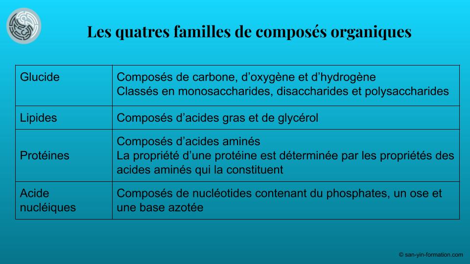 compose org