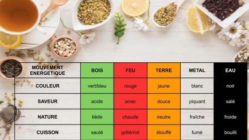 Presentation sans titre 2