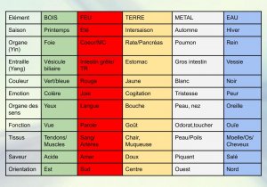 fiches meridiens 10